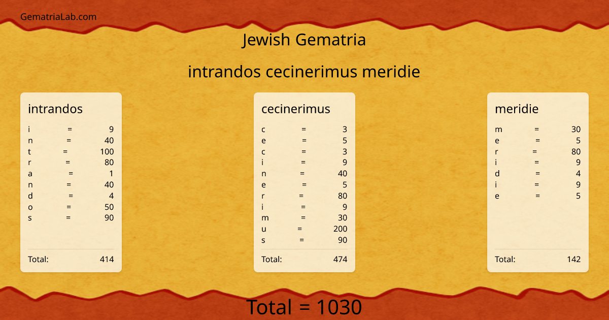 intrandos cecinerimus meridie in jewish Gematria